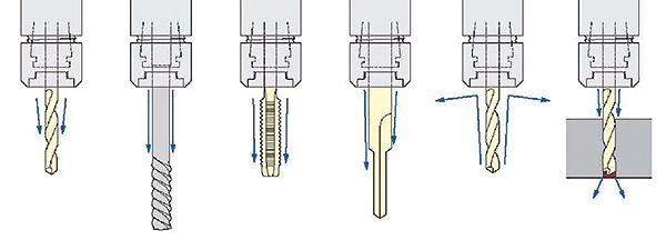 SK Collet Chucks